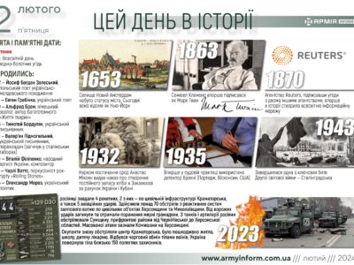 2 лютого. Цей день в історії  