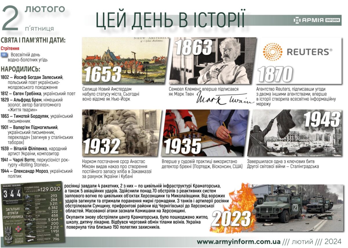 2 лютого. Цей день в історії