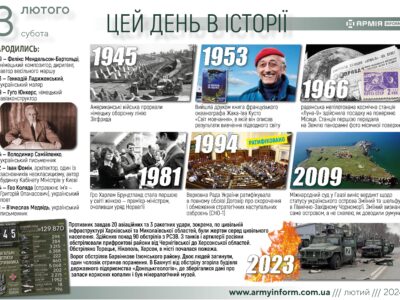 3 лютого. Цей день в історії  