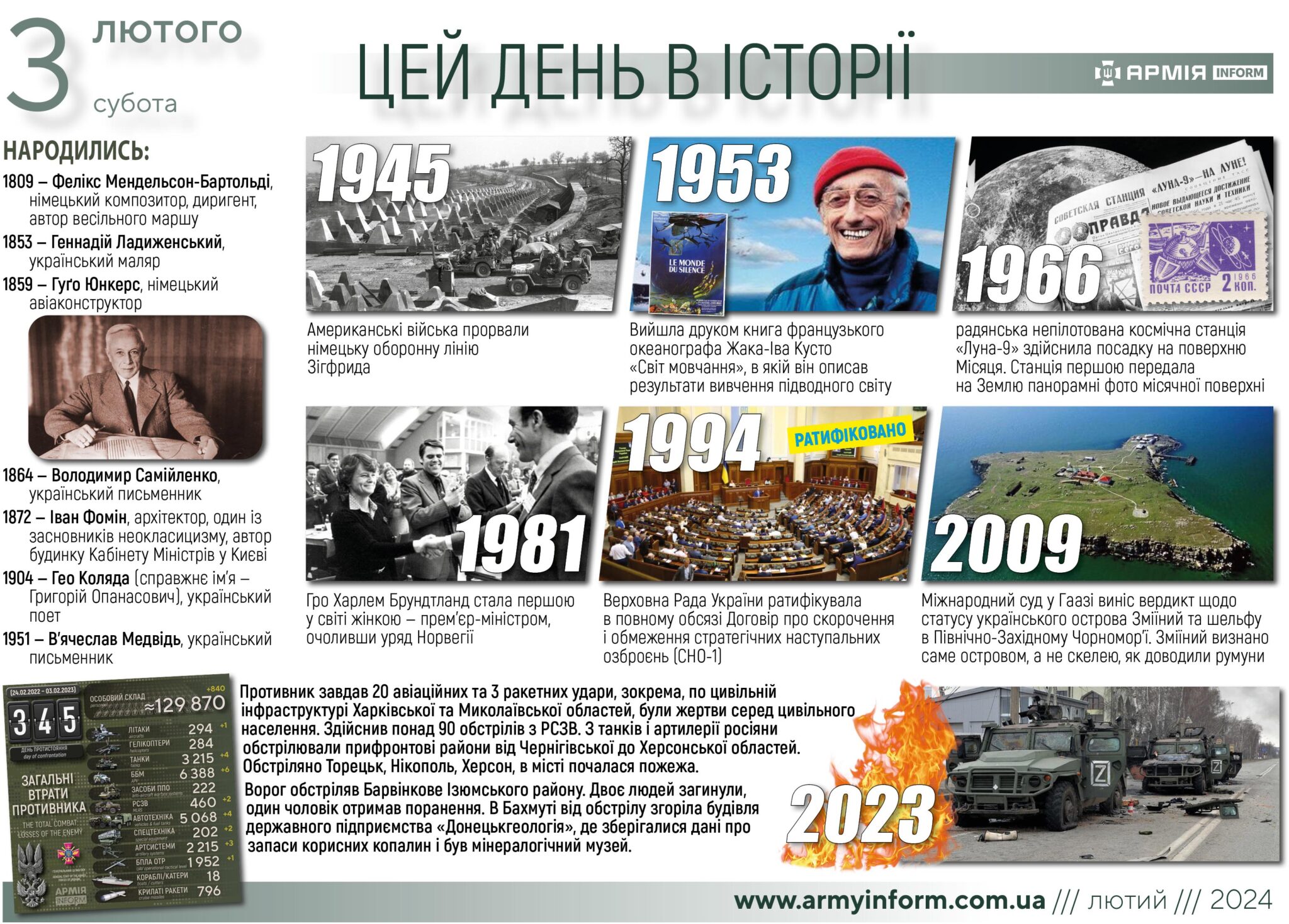 3 лютого. Цей день в історії