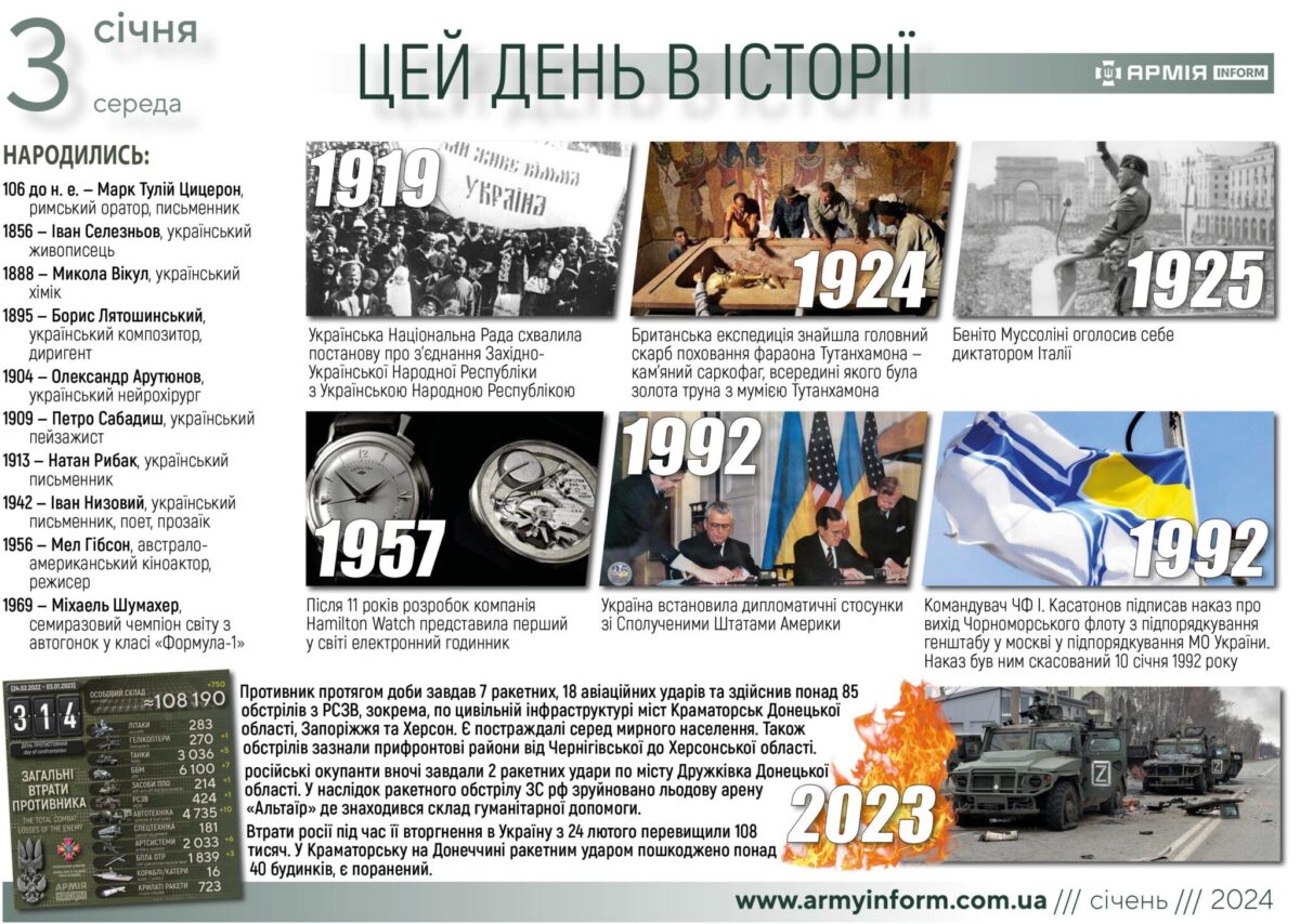 3 січня. Цей день в історії