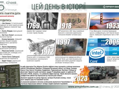 5 січня. Цей день в історії  