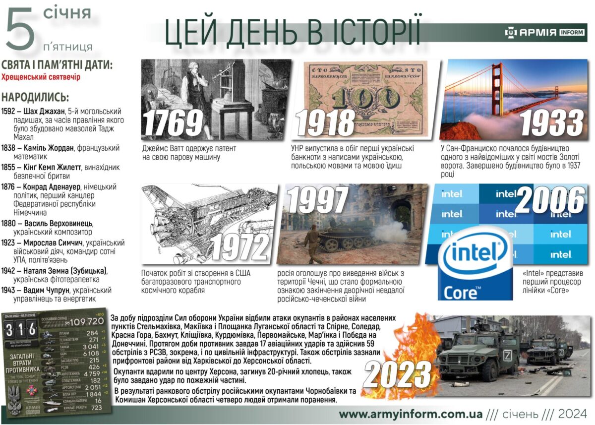 5 січня. Цей день в історії