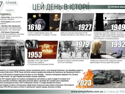 7 січня. Цей день в історії  