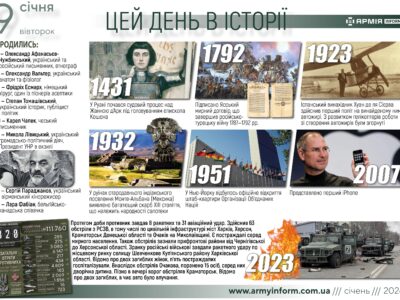 9 січня. Цей день в історії  