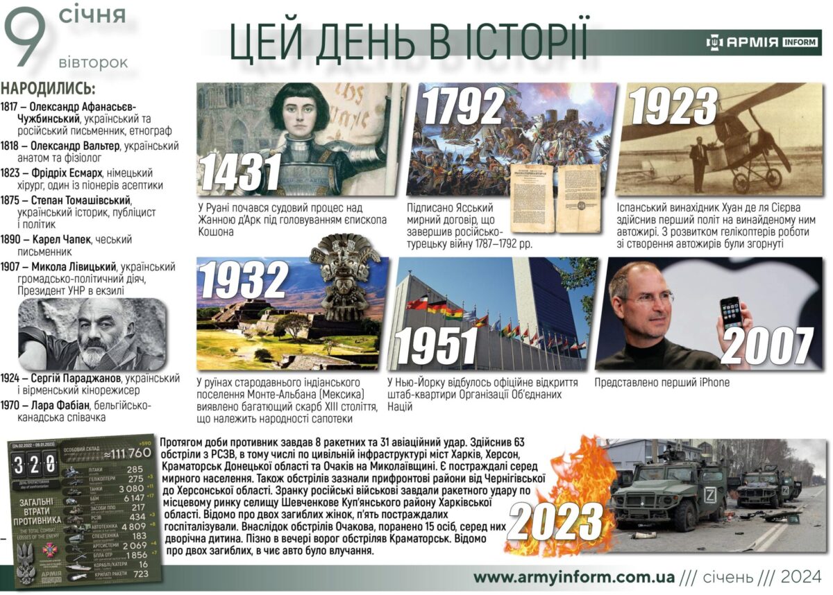 9 січня. Цей день в історії