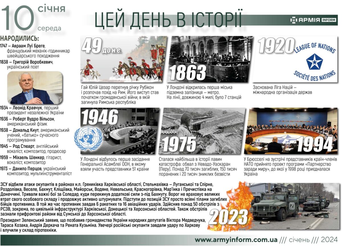 10 січня. Цей день в історії