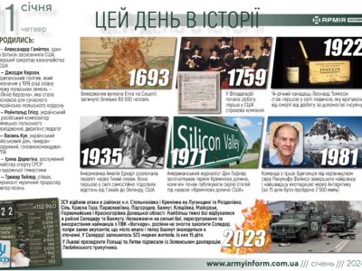 11 січня. Цей день в історії  