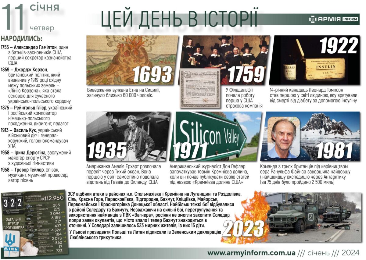 11 січня. Цей день в історії