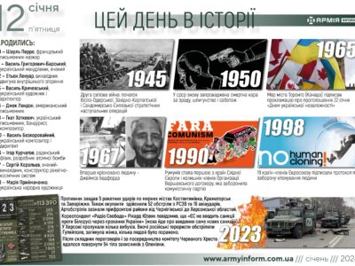 12 січня. Цей день в історії  