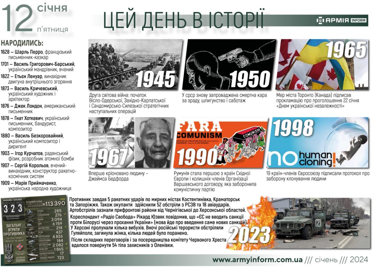 12 січня. Цей день в історії