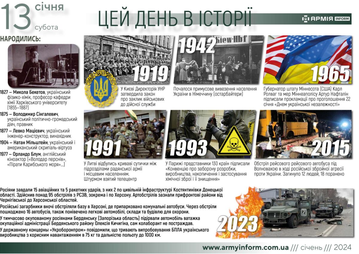 13 січня. Цей день в історії