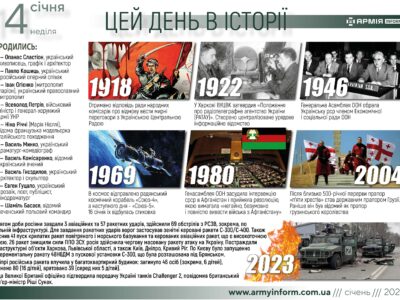 14 січня. Цей день в історії  