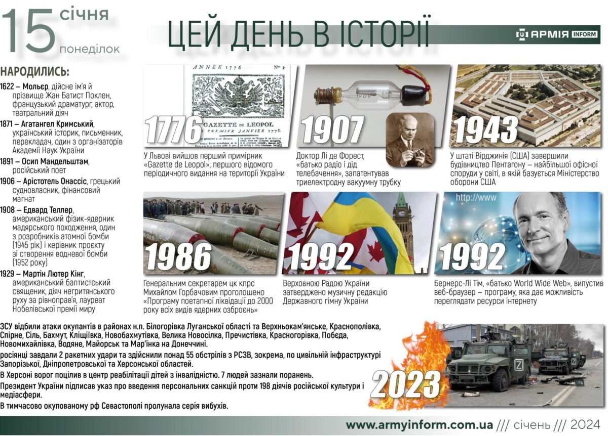 15 січня. Цей день в історії