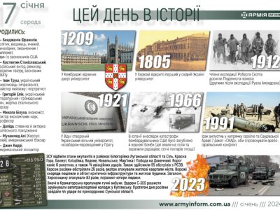 17 січня. Цей день в історії  