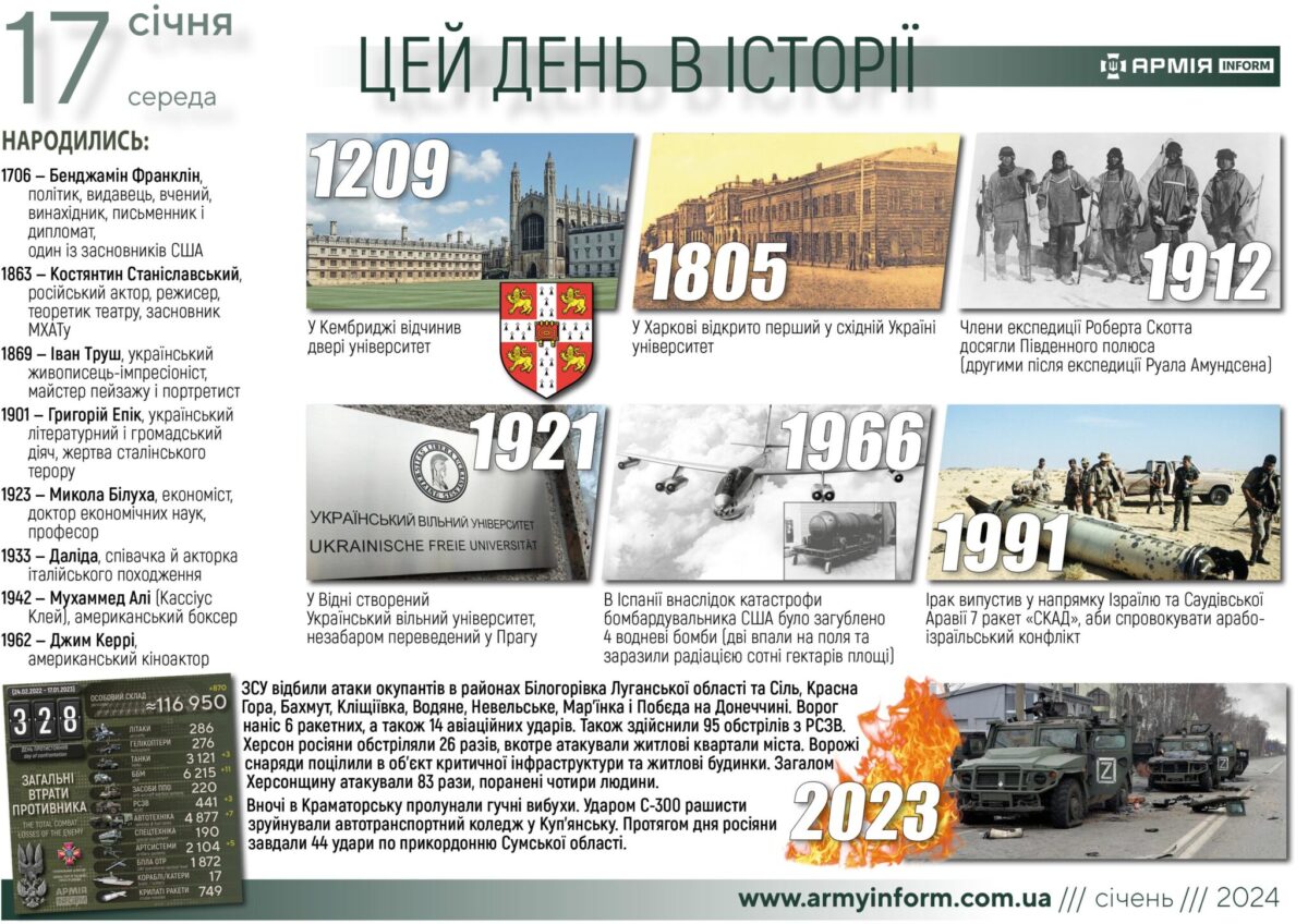 17 січня. Цей день в історії