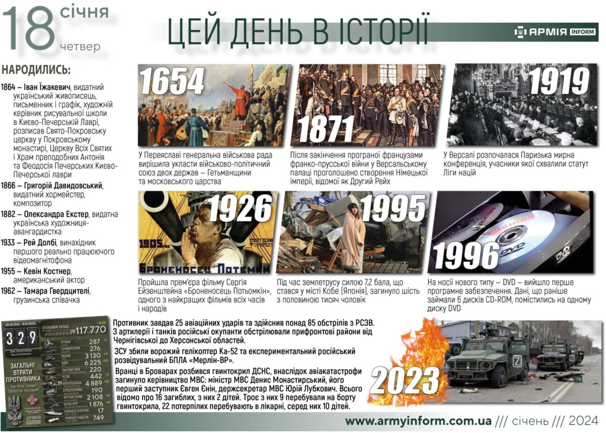 18 січня. Цей день в історії