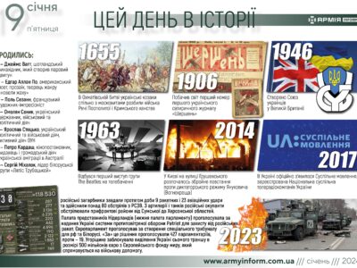 19 січня. Цей день в історії  