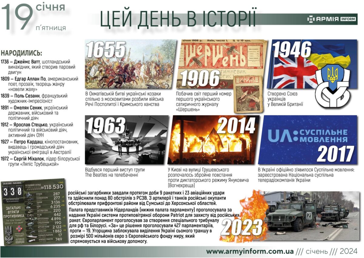 19 січня. Цей день в історії