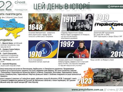 22 січня. Цей день в історії  