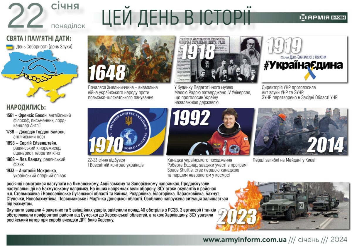 22 січня. Цей день в історії