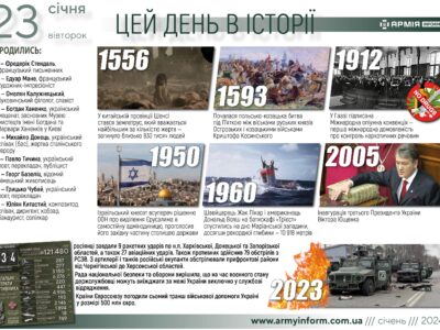 23 січня. Цей день в історії  