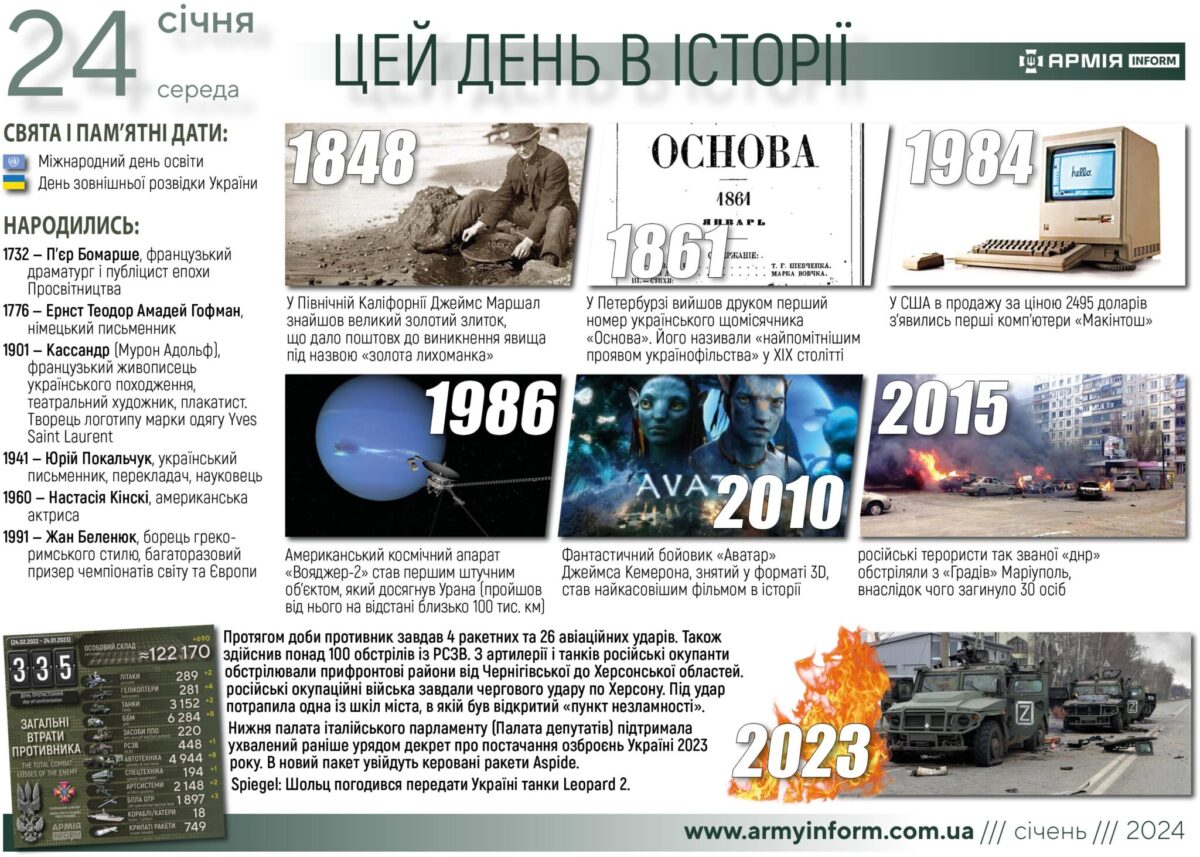 24 січня. Цей день в історії