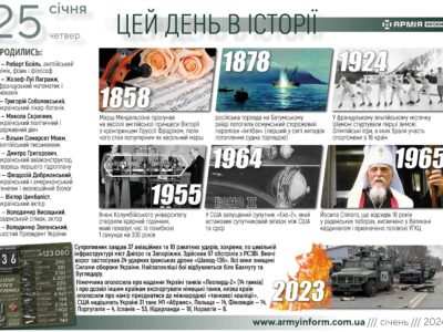 25 січня. Цей день в історії  