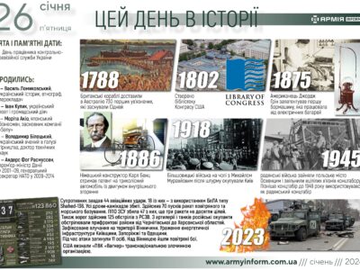 26 січня. Цей день в історії  