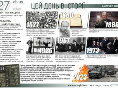 27 січня. Цей день в історії  