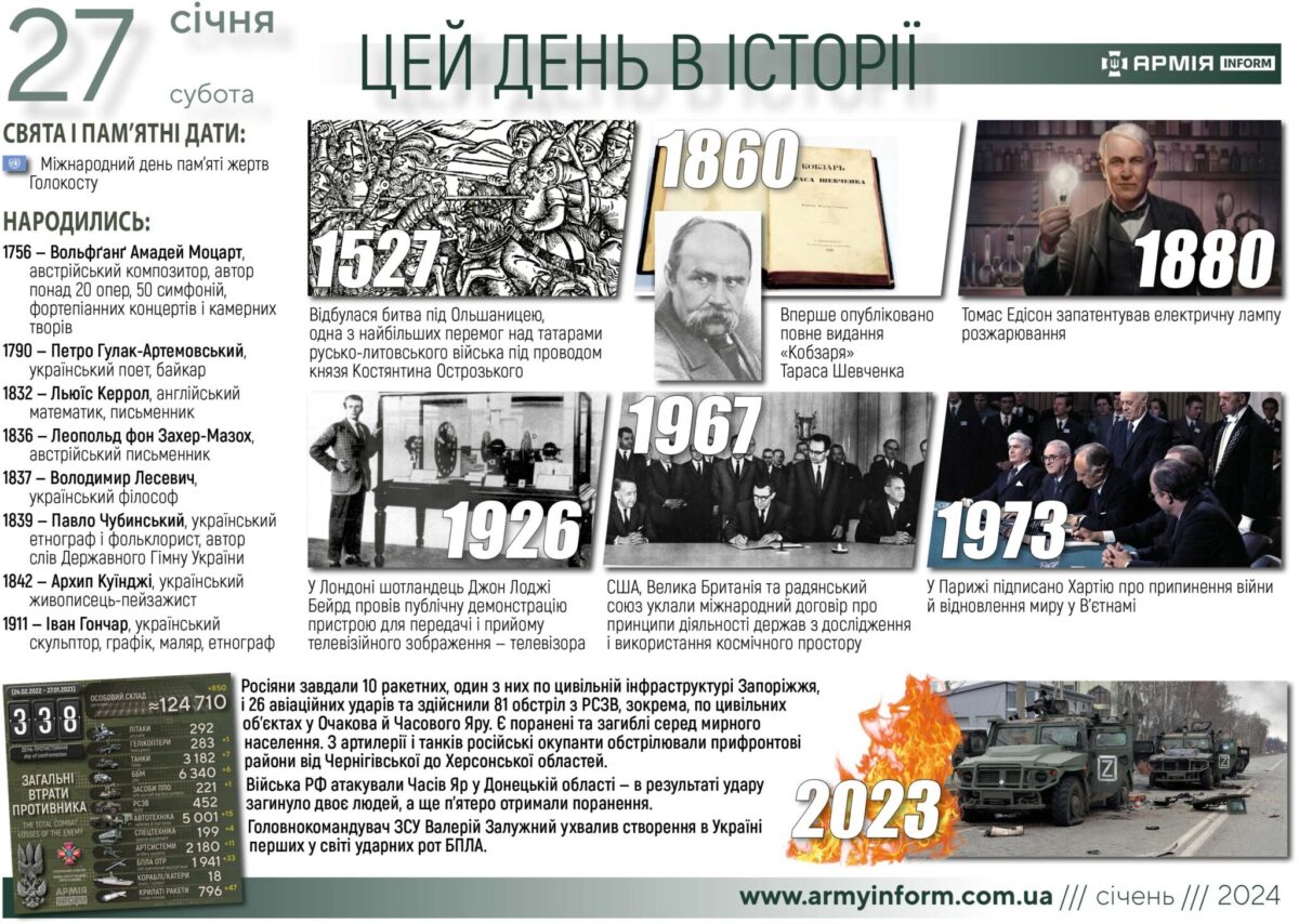 27 січня. Цей день в історії