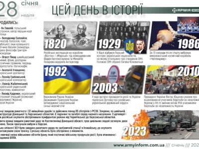28 січня. Цей день в історії  