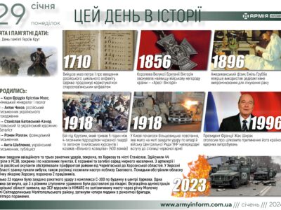 29 січня. Цей день в історії  