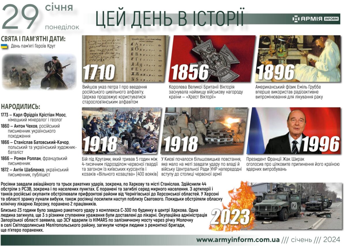 29 січня. Цей день в історії