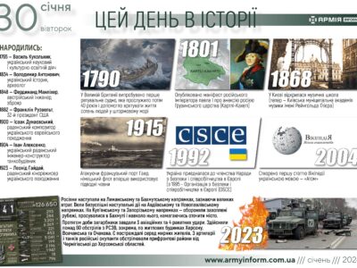 30 січня. Цей день в історії  