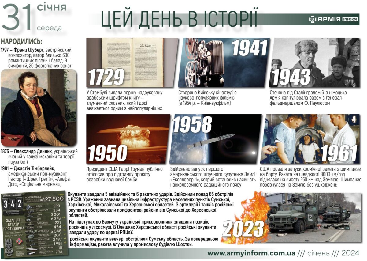 31 січня. Цей день в історії