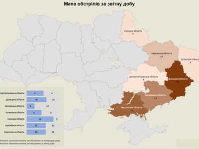 росіяни протягом доби обстріляли сім областей України: є загиблі та поранені  