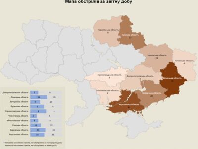 Протягом минулої доби ворог обстріляв 10 областей України  