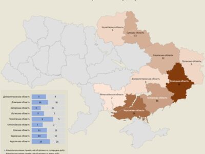Протягом минулої доби ворог обстріляв 119 населених пунктів України  