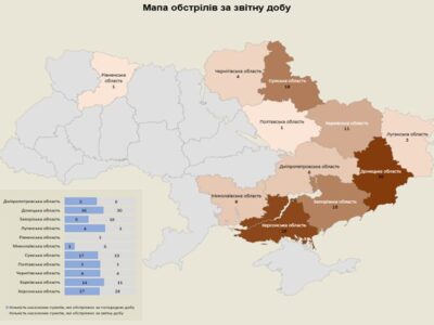 За добу армія росії обстріляла 11 областей України: є загиблі та поранені  
