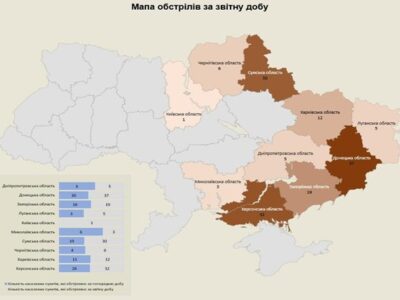 Війська рф атакували 10 областей України з авіації, танків та артилерії  