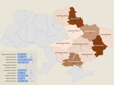 Протягом минулої доби ворог обстріляв 132 населені пункти України  