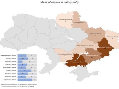 Минулої доби війська рф атакували 126 населених пунктів у дев’яти областях України  
