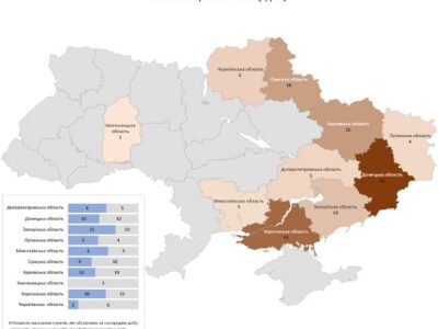 росія атакувала 10 українських областей з БПЛА, мінометів та артилерії  