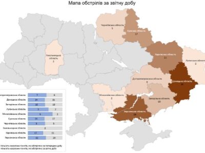 Минулої доби війська рф атакували 129 населених пунктів у десяти областях України  