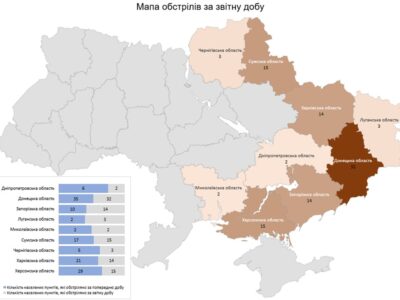 Обстріли України: за добу ворог атакував сотню населених пунктів  