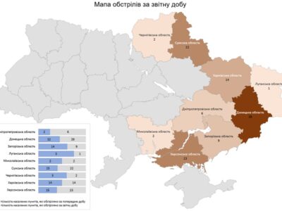 З мінометів, танків та авіації: росармія атакувала дев’ять областей України  