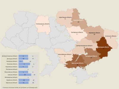 росіяни обстріляли за добу 11 областей та 134 населені пункти України  