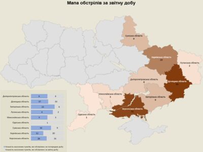 За добу росармія атакувала 9 областей України: є загиблі та поранені  