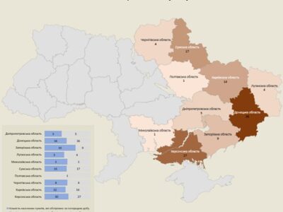 За добу армія росії обстріляла 10 областей України: є загиблі та поранені